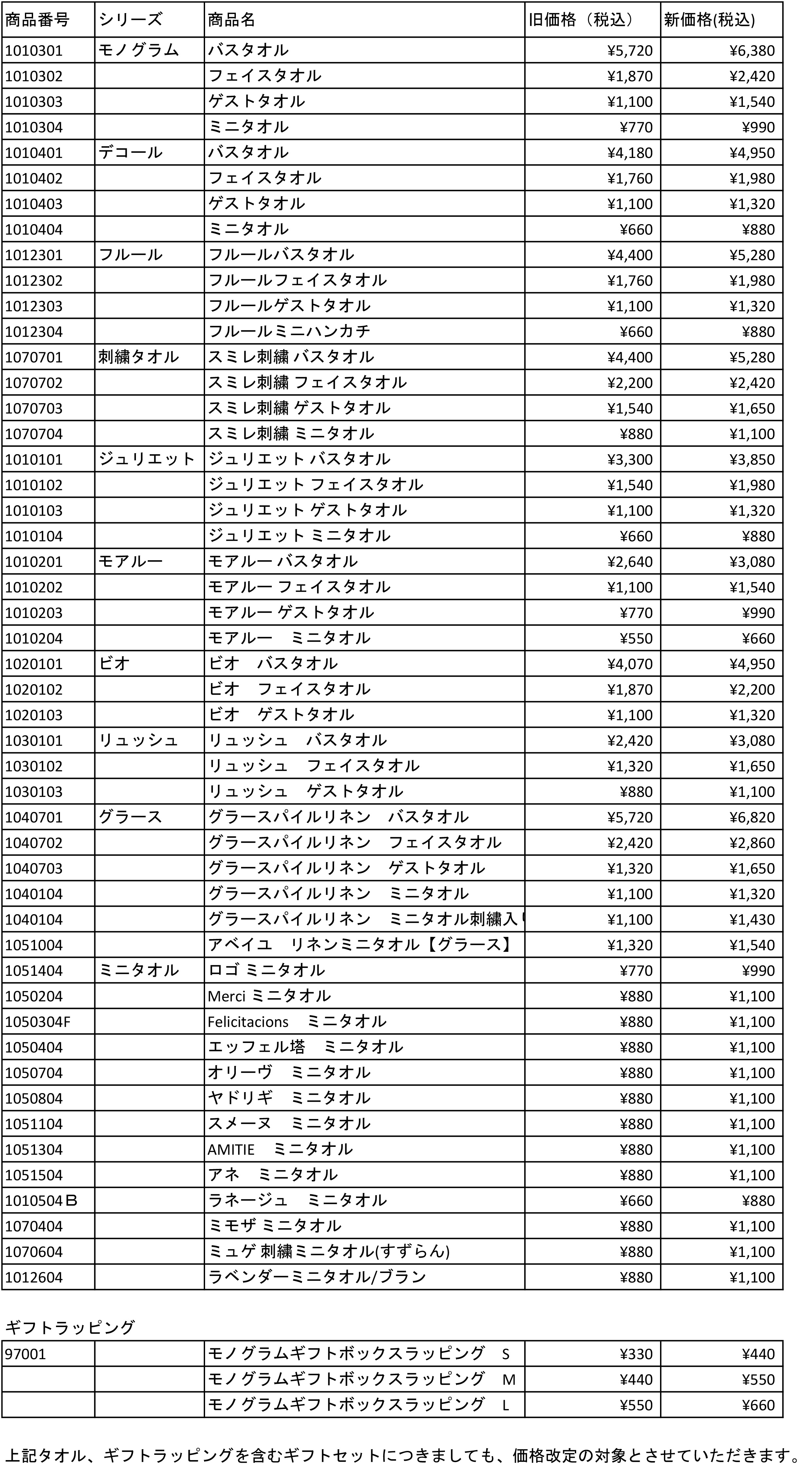 202209新価格表